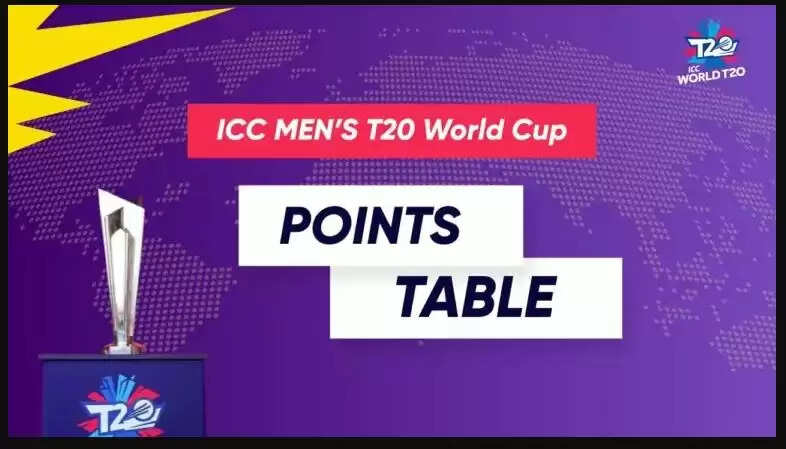 t20 wc