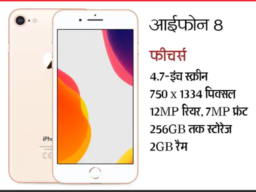 First Iphone Launch Day: आज ही के दिन लॉन्च हुआ था दुनिया का पहला आईफोन, 16 साल में इतना बदला आपका आईफोन