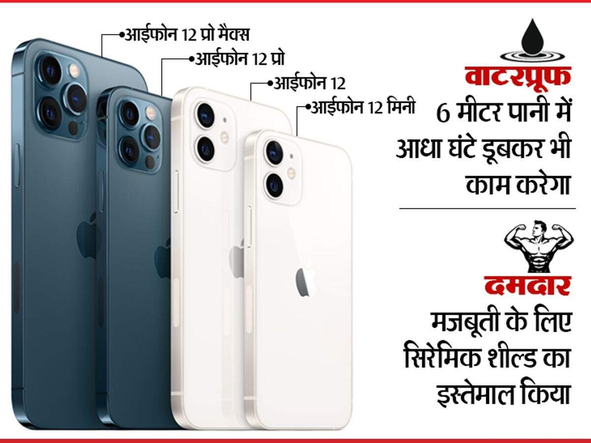 First Iphone Launch Day: आज ही के दिन लॉन्च हुआ था दुनिया का पहला आईफोन, 16 साल में इतना बदला आपका आईफोन