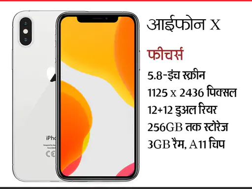 First Iphone Launch Day: आज ही के दिन लॉन्च हुआ था दुनिया का पहला आईफोन, 16 साल में इतना बदला आपका आईफोन