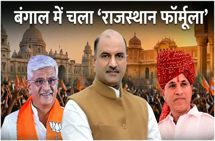 पश्चिम बंगाल की राजनीति में भाजपा की कथित ऐतिहासिक जीत के बाद अब &ldquo;राजस्थान मॉडल&rdquo; को लेकर राजनीतिक चर्चा तेज हो गई है। पार्टी के भीतर इस रणनीति को एक सफल चुनावी फॉर्मूले के रूप में देखा जा रहा है, जिसने बूथ स्तर पर संगठन को मजबूत करने में अहम भूमिका निभाई।  West Bengal में हुए इस चुनाव के बाद भाजपा खेमे में यह बात जोर पकड़ रही है कि चुनावी सफलता के पीछे कई राज्यों के नेताओं की संयुक्त रणनीति और फील्ड में सक्रियता रही।  पार्टी के अंदरूनी सूत्रों के अनुसार, इस मॉडल में Sunil Bansal, Bhupender Yadav और Rajendra Rathore जैसे नेताओं की महत्वपूर्ण भूमिका रही है। इनके अलावा राजस्थान के कई अन्य नेताओं ने भी जमीनी स्तर पर सक्रिय रहकर संगठनात्मक काम को आगे बढ़ाया।  बताया जा रहा है कि इन नेताओं की टीम ने बूथ प्रबंधन, मतदाता संपर्क और रणनीतिक योजना पर विशेष ध्यान दिया, जिससे चुनावी माहौल को प्रभावित करने में मदद मिली।  भाजपा के रणनीतिक हलकों में अब इस &ldquo;राजस्थान मॉडल&rdquo; को एक संगठित चुनावी फॉर्मूले के रूप में देखा जा रहा है, जिसे भविष्य में अन्य राज्यों के चुनावों में भी लागू किए जाने की संभावना पर चर्चा हो रही है।  पार्टी का मानना है कि यह मॉडल जमीनी स्तर पर संगठन की मजबूती और कार्यकर्ताओं की सक्रिय भागीदारी पर आधारित है, जो चुनावी सफलता में निर्णायक भूमिका निभा सकता है।  हालांकि विपक्षी दल इसे राजनीतिक प्रचार और अतिशयोक्ति बता रहे हैं, लेकिन भाजपा के भीतर इस रणनीति को लेकर उत्साह साफ तौर पर देखा जा सकता है।  फिलहाल यह &ldquo;राजस्थान मॉडल&rdquo; राजनीतिक चर्चा का केंद्र बना हुआ है और आने वाले समय में यह देखना दिलचस्प होगा कि क्या इसे अन्य राज्यों में भी इसी रूप में अपनाया जाता है या नहीं।