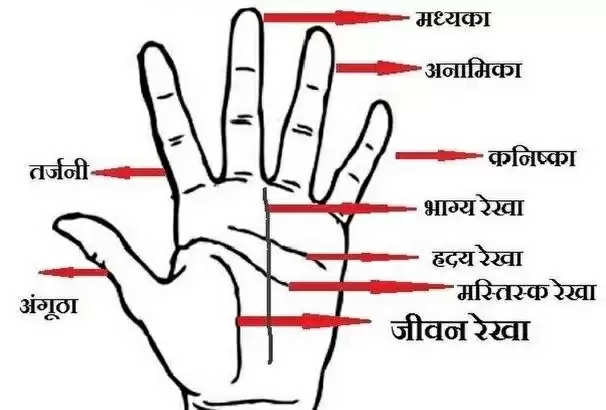 Palmistry signs and lines in palms that you bad luck