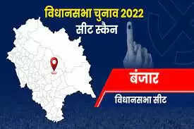 Banjar Assembly Election 2023 बंजर &nbsp;विधानसभा सीट, चुनाव परिणाम, मतदाता, नतीजे, निर्वाचन क्षेत्र और उ बंजर मीदवार