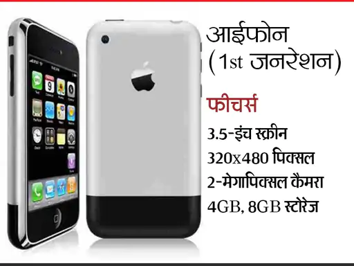 First Iphone Launch Day: आज ही के दिन लॉन्च हुआ था दुनिया का पहला आईफोन, 16 साल में इतना बदला आपका आईफोन