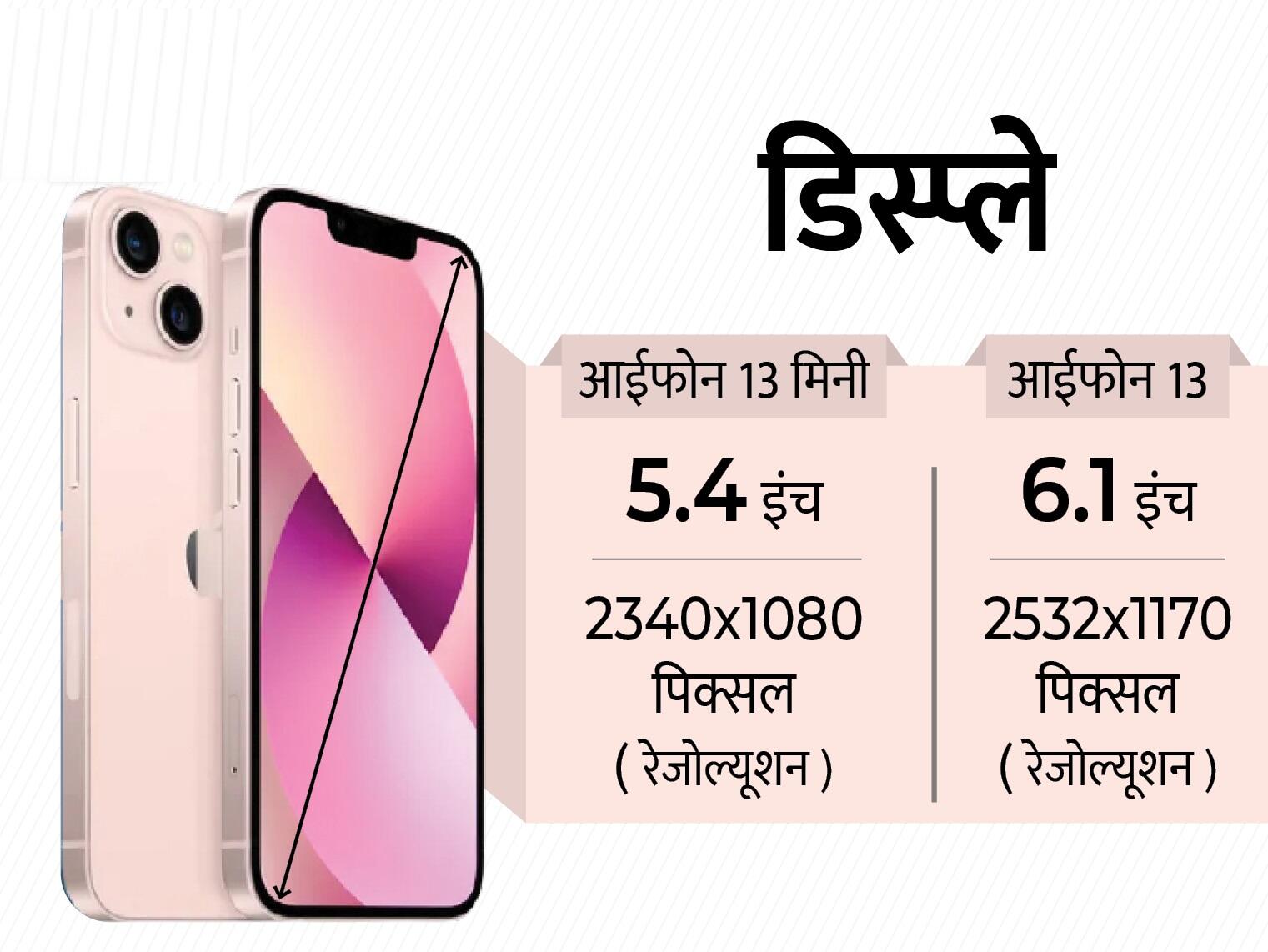 First Iphone Launch Day: आज ही के दिन लॉन्च हुआ था दुनिया का पहला आईफोन, 16 साल में इतना बदला आपका आईफोन