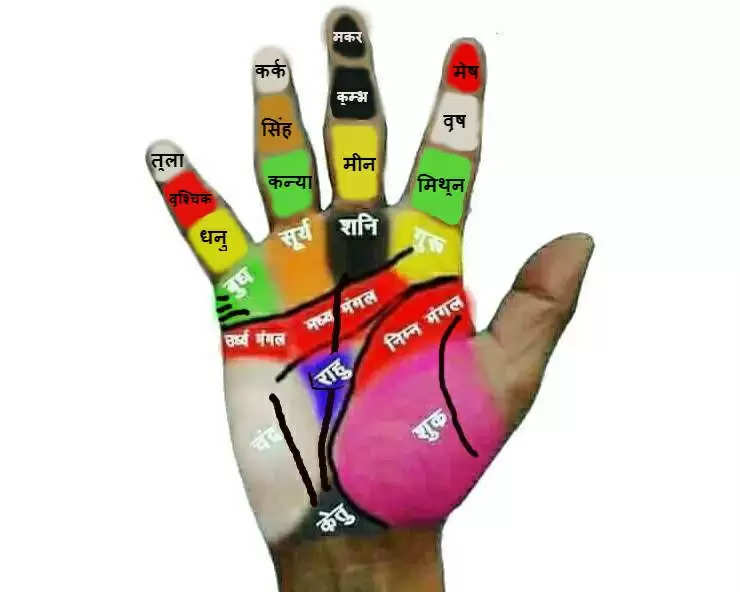 Palmistry people with such line are rich and hardworking 
