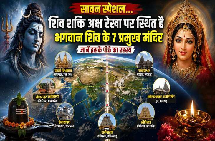 Sawan 2026: हजारों साल पहले बिना आधुनिक तकनीक कैसे एक सीध में बनाए गए भगवान शिव के 7 मंदिर? जानिए पूरा रहस्य