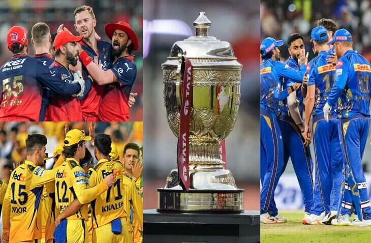 IPL 2026 नीलामी में कौन किस टीम में गया? RCB से लेकर KKR तक यहाँ देखे सभी 10 टीमों&nbsp;के फुल स्क्वाड की डीटेल