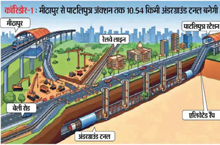 चिड़ियाघर के पास तैयार हो रहा लॉन्चिंग शॉफ्ट, तीन महीने में पूरा होगा निर्माण कार्य