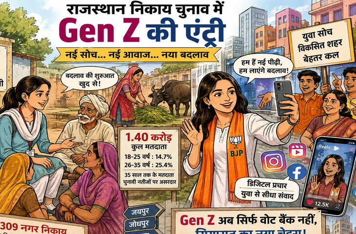 युवा मतदाताओं पर फोकस, BJP और कांग्रेस ने टिकट वितरण में दिखाई पीढ़ी बदलाव की झलक