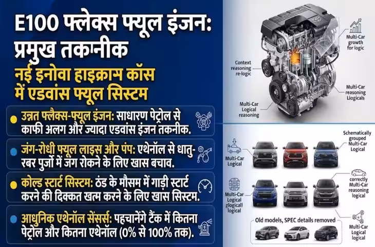 Toyota Innova Hycross: नए फेसलिफ्ट और E100 फ्लेक्स-फ्यूल मॉडल की चर्चा, डिजाइन से इंजन तक होंगे बदलाव?