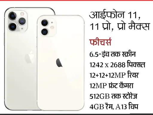 First Iphone Launch Day: आज ही के दिन लॉन्च हुआ था दुनिया का पहला आईफोन, 16 साल में इतना बदला आपका आईफोन