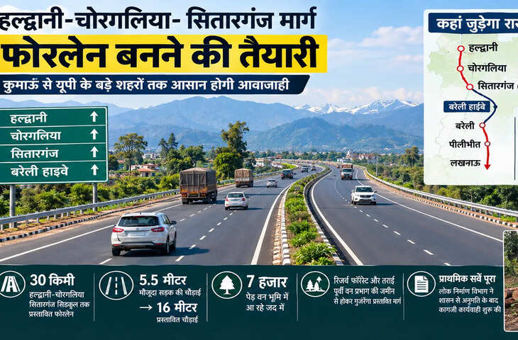 कुमाऊं से यूपी के बड़े शहरों तक आसान होगा सफर, नए फोरलेन हाईवे से जुड़ेंगे बरेली, पीलीभीत और लखनऊ