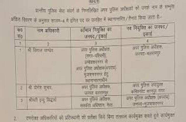 तीन पीपीएस का तबादला, बलरामपुर से कानपुर पुलिस कमिश्नरेट भेजे गये योगेश कुमार