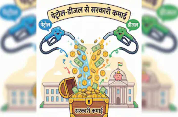 Petrol Economics: सरकार को एक लीटर पेट्रोल कितने रुपये का पड़ता है, टैक्स से हर साल कितनी होती है कमाई?