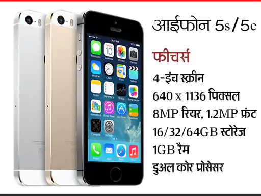 First Iphone Launch Day: आज ही के दिन लॉन्च हुआ था दुनिया का पहला आईफोन, 16 साल में इतना बदला आपका आईफोन