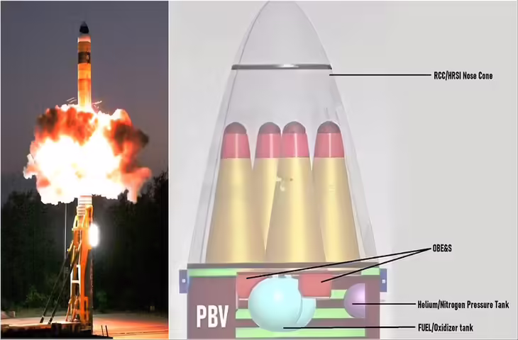 DRDO का बड़ा सफल परीक्षण: अग्नि-5 का MIRV वर्जन लॉन्च, एक मिसाइल से कई लक्ष्य साधने की क्षमता