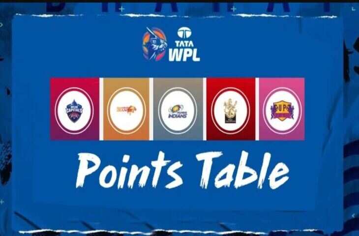 WPL 2023 -Points Table