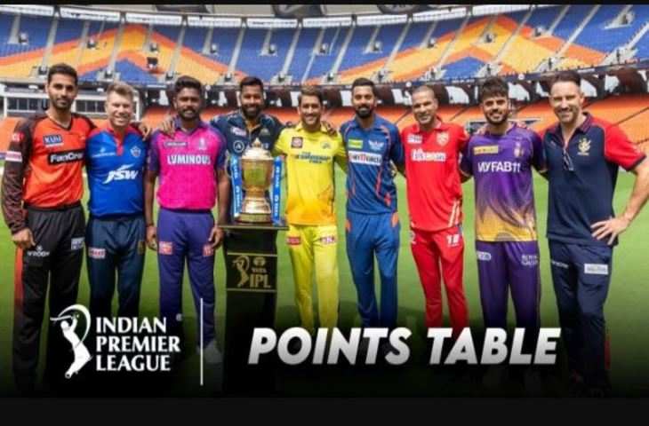 ipl 2023 points table11111111111