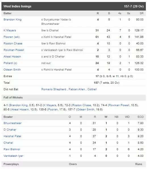 Ind vs WI 1st t20 2.jpg