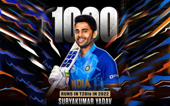 Most Runs in a Year T20I: Suryakumar Yadav ने तोडे सारे रिकार्ड, टी20 में एक साल में ऐेसा करने वाले पहले भारतीय बल्लेबाज बने