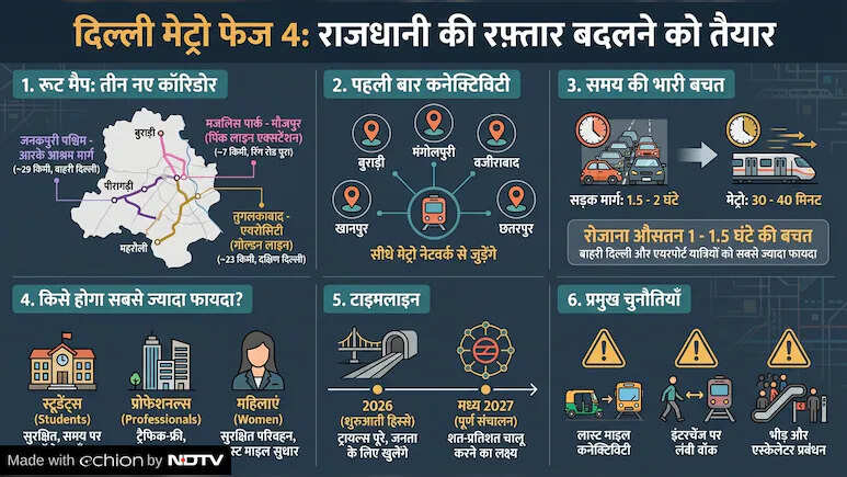 6 महीने में बदल जाएगी दिल्ली की रफ्तार! खुलने वाले हैं नए मेट्रो स्टेशन, क्या आपका इलाका भी है शामिल?