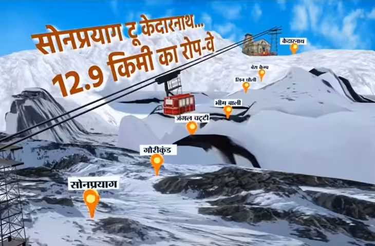 केदारनाथ से मसूरी तक 8 रोपवे प्रोजेक्ट पर काम तेज, सीएम धामी ने तय की डेडलाइन