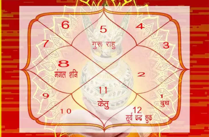 Astrological remedies of guruwar to improve financial status and remove other problems of life