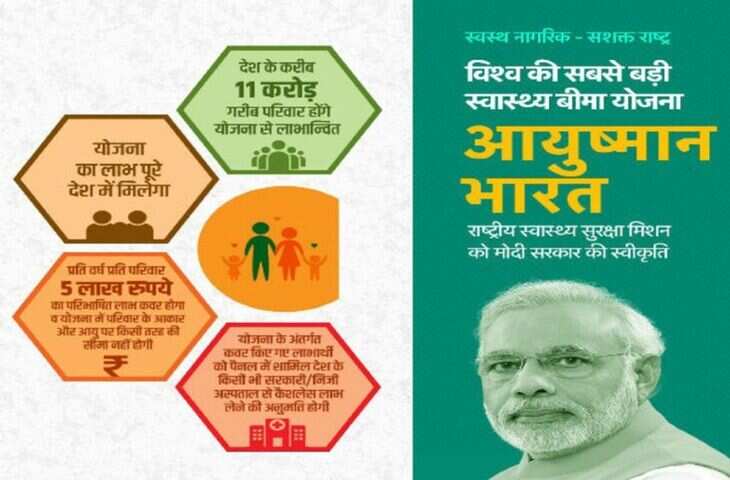 निए की क्या है आयुष्मान भारत योजना,क्या मिलते हैं फायदे