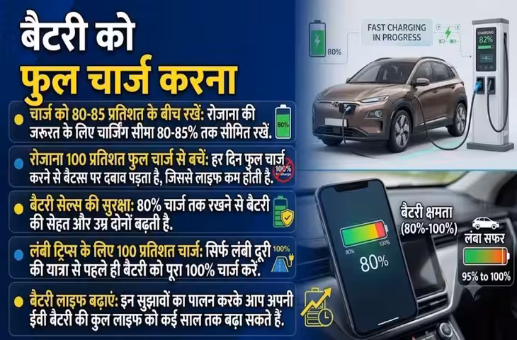 EV Battery Tips: इलेक्ट्रिक कार और स्कूटर चार्ज करते समय न करें ये 5 गलतियां, बैटरी की लाइफ हो सकती है कम