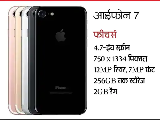 First Iphone Launch Day: आज ही के दिन लॉन्च हुआ था दुनिया का पहला आईफोन, 16 साल में इतना बदला आपका आईफोन