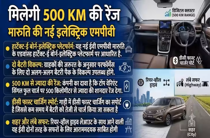 Maruti Electric MPV: 500 KM की रेंज वाली 7-सीटर इलेक्ट्रिक कार लाने की तैयारी, 2027 में हो सकती है लॉन्च