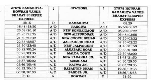 हावड़ा-गुवाहाटी स्लीपर वन्दे भारत शुरू होने से पहले यहाँ देखे पूरा रूट मैप, जाने&nbsp;स्टॉपेज से लेकर शेड्यूल तक सबकुछ&nbsp;