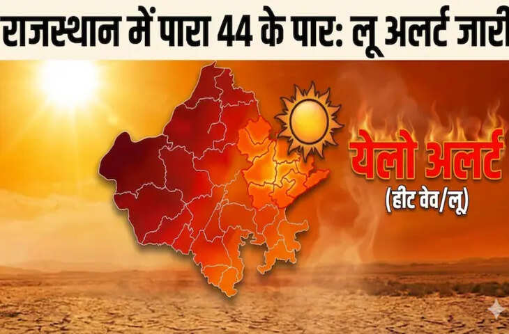 राजस्थान में भीषण गर्मी का कहर, बाड़मेर में पारा 44 डिग्री पार; हीटवेव अलर्ट जारी